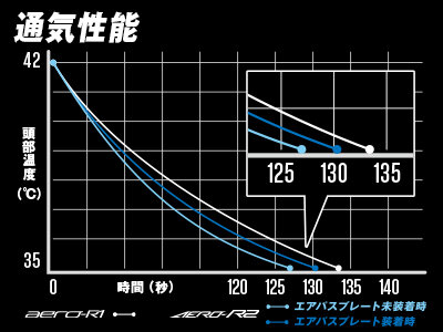 AERO-R2-hikaku-2.jpg