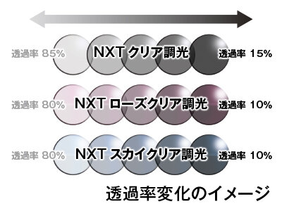 OGK スペアレンズ V-SR-01NXT （適応モデル：ビストフォトクロミック 専用） （アイウェア 補修パーツ） OGK KABUTO オージーケー カブト VIST アイウェア カブト スペアレンズの通販