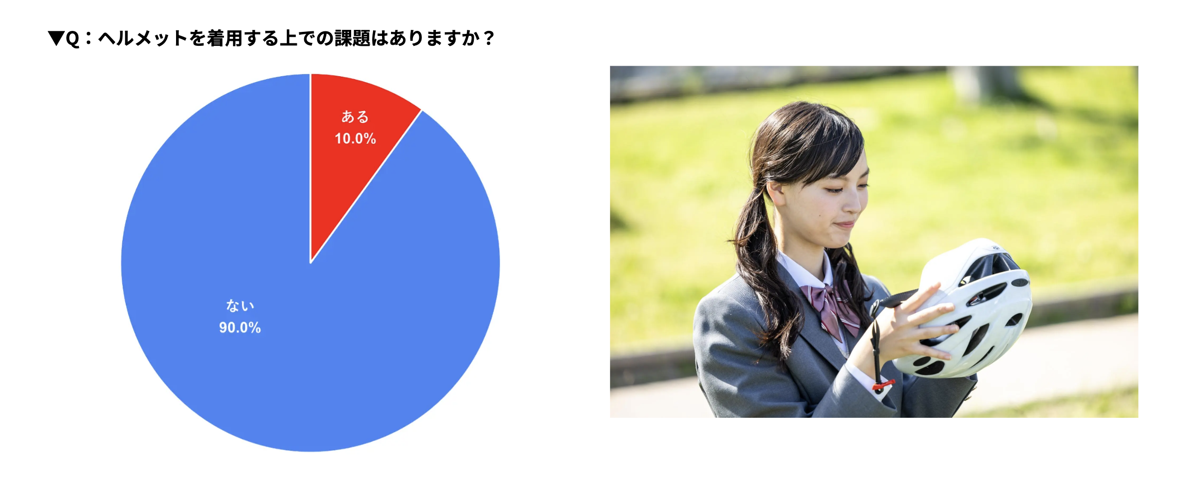 TOPICS】ヘルメットを着用し始めた高校生に