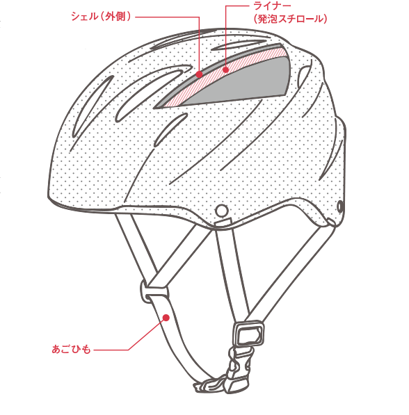 Kabuto Helmet Guide